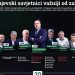 AJNŠPRIC PAMET: Pola miliona KM žderu SDA-ovi uhljebi radeći kao SAVJETNICI „glupih“ načelnika